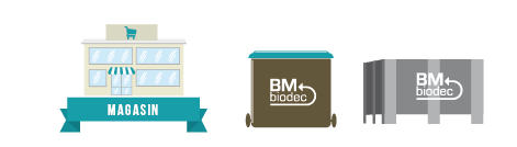 BM BIODEC Tri des biodéchets